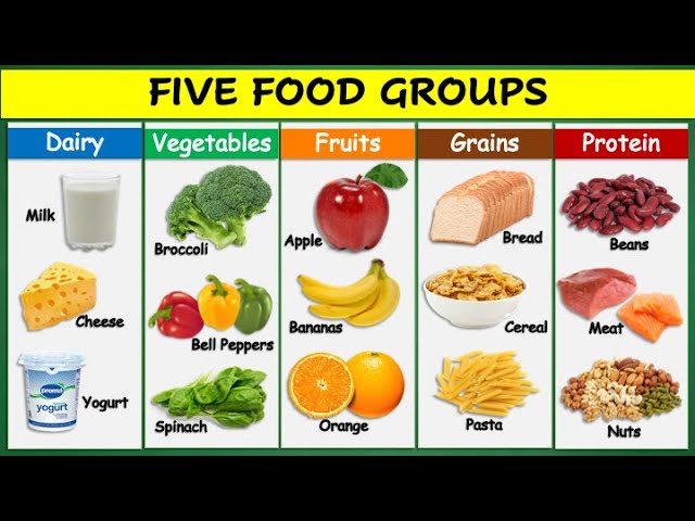 BY FIVE